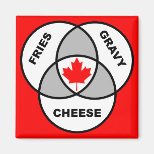 Kanada Poutine Venndiagram Roligt Kylskåpsmagnet