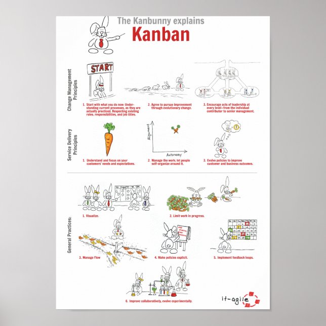 Kanbunny explains Kanban in english Poster (Framsidan)