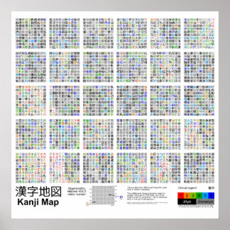 Kanji Karta Poster