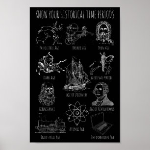 Känn till din historiska tidsperiod - historikperi poster