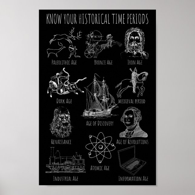 Känn till din historiska tidsperiod - historikperi poster (Framsidan)