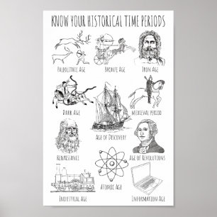 Känn till din historiska tidsperiod - historikperi poster
