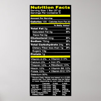 Känn till dina fakta poster