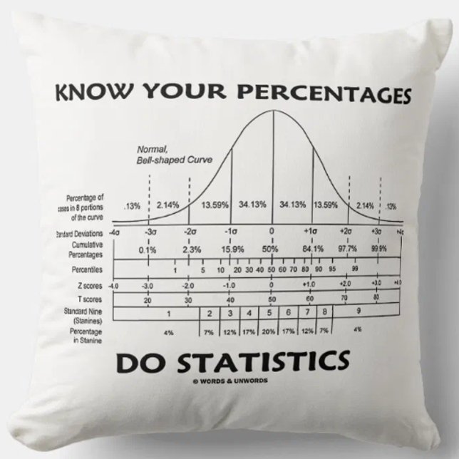Känn till dina procenttal Statistik Humor Kudde (Statistics attitude is alive and well on this bell curve/normal distribution curve throw pillow)
