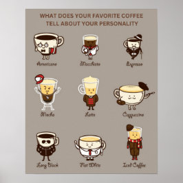Känn till ditt Poster av Kaffets personlighetsdiag
