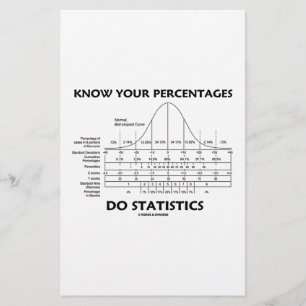 Känn till hur många procent av statistiken du anvä