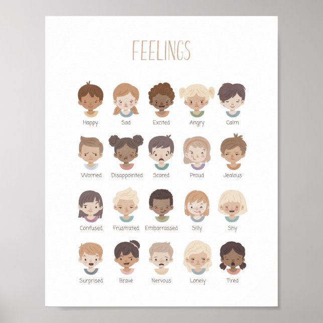 Kännetecken för Känslor-diagram Poster spelrumsdek (Framsidan)