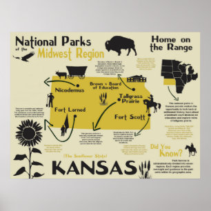 Kansas National Parker Infogragragrafik Karta Poster