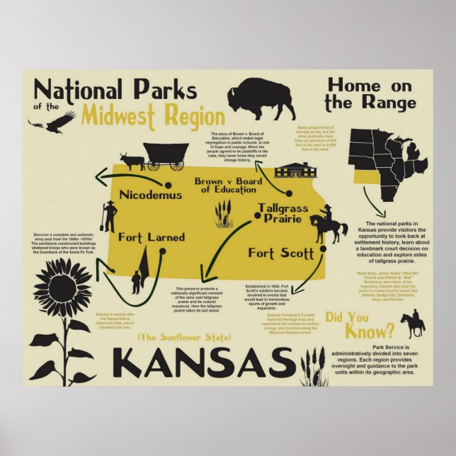 Kansas National Parker Infogragragrafik Karta Poster (Framsidan)