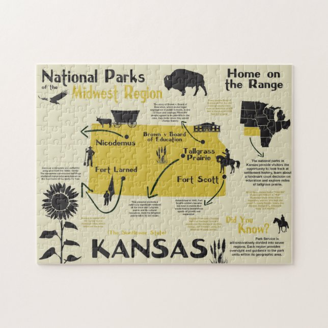 Kansas National Parker Infogragragrafik Karta Pussel (Horisontell)