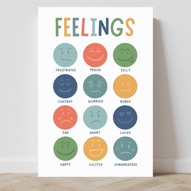Känslor Emotion Ansikte Classroom Poster (classroom prints, classroom decor, classroom posters, emotions poster, social emotional learning)