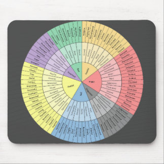 Känslor Wheel Mousepad Musmatta
