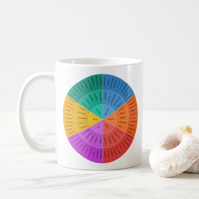 Känslorhjul, Färgglad känslokarta Kaffemugg (Med munk)