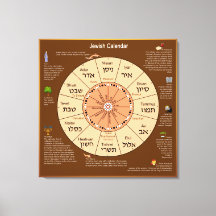 Kanvastrycket Jewish Calendar