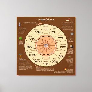 Kanvastrycket Jewish Calendar Canvastryck