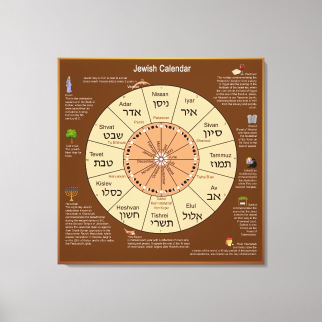 Kanvastrycket Jewish Calendar Canvastryck (Framsida)