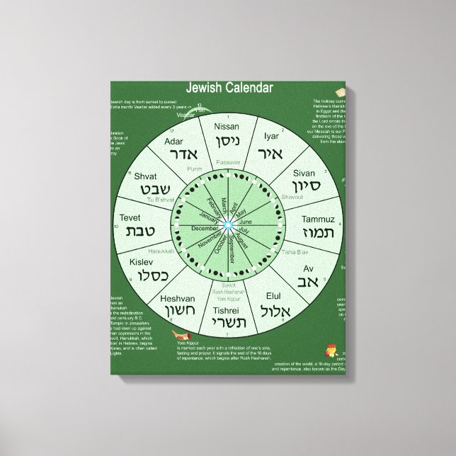 Kanvastrycket Jewish Calendar Canvastryck (Framsida)