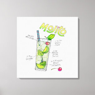 KANVASUTSKRIFTER - MOJITO RECEPT COCKTAIL KONST CANVASTRYCK