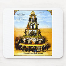 Kapitalistsystemets pyramid (antikapitalism)