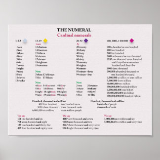 Kardinalnummer på engelska poster