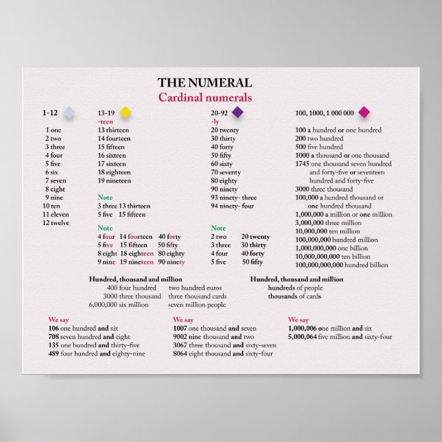 Kardinalnummer på engelska poster (Framsidan)