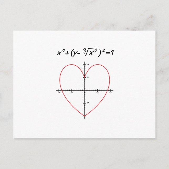 Kärlek Heart Equation Math Funny Valentine Day Helg Vykort (Framsida)