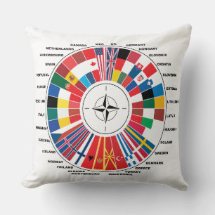KÄRLEK MED NATO-LÄNDER KUDDE