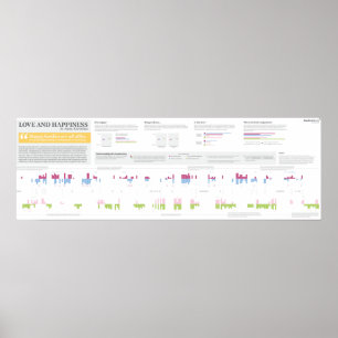 Kärlek och lycka i Anna Karenina - 36 x 12 tum Poster