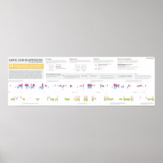 Kärlek och lycka i Anna Karenina - 36 x 12 tum Poster