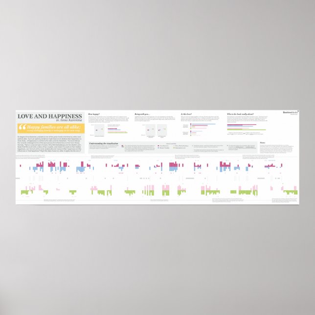 Kärlek och lycka i Anna Karenina - 36 x 12 tum Poster (Framsidan)