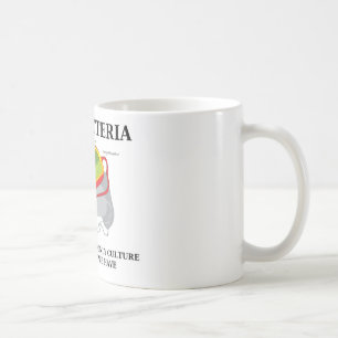 Kärlekbakterier odlar ofta endast något folk har kaffemugg