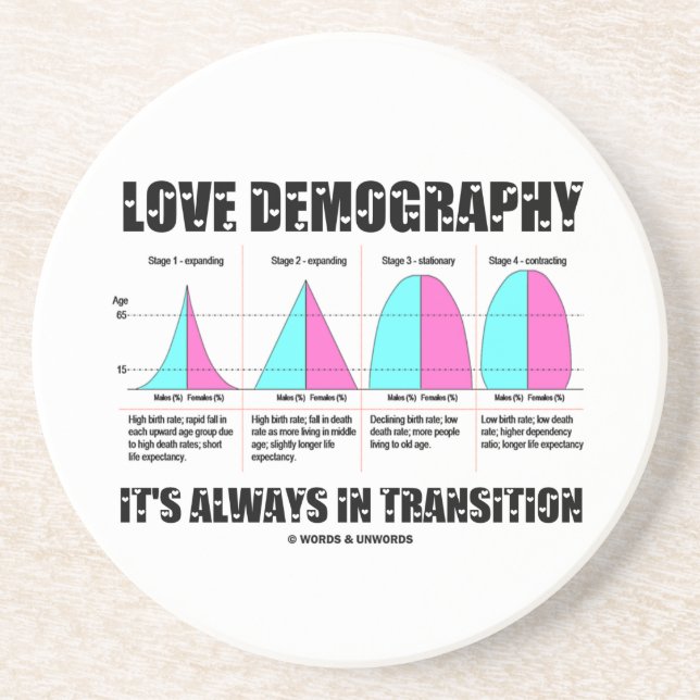 KärlekDemography är det alltid i övergång Underlägg (Framsidan)