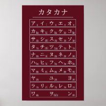 Karmesinröd Katakana alfabetdiagram japanska