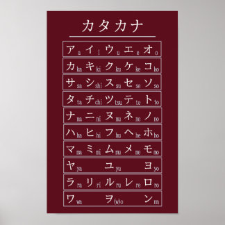 Karmesinröd Katakana alfabetdiagram japanska Poster