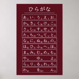 Karmosinröd Hiragana-alfabetstabell Japanska Poster