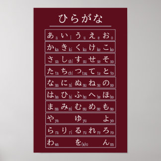 Karmosinröd Hiragana-alfabetstabell Japanska Poster