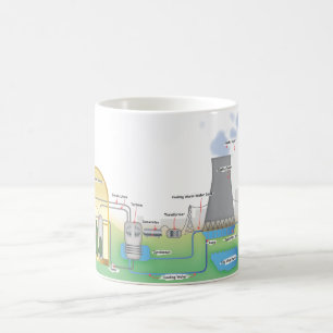 kärn- reaktor kaffemugg