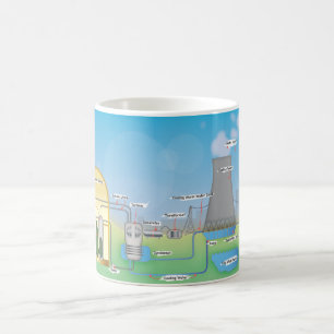 kärn- reaktor kaffemugg