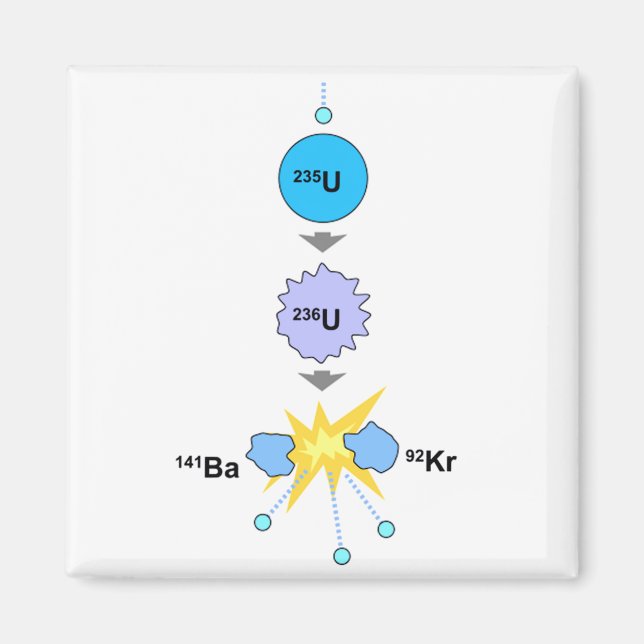 Kärnklyvning Magnet (Framsidan)