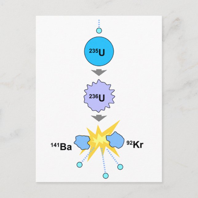 Kärnklyvning Vykort (Framsida)