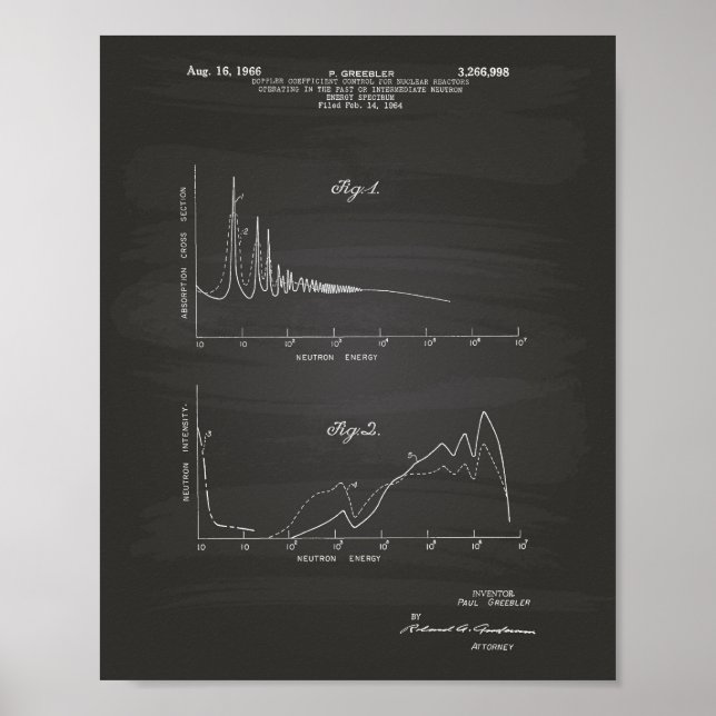Kärnkraftsspektrum 1964 Art Chalkboard Poster (Framsidan)