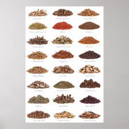 Kärnkryddor och örtkryddor listar alla hem poster