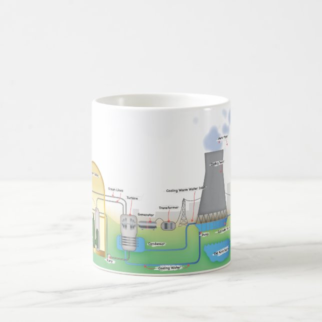 kärnreaktor kaffemugg (Center)