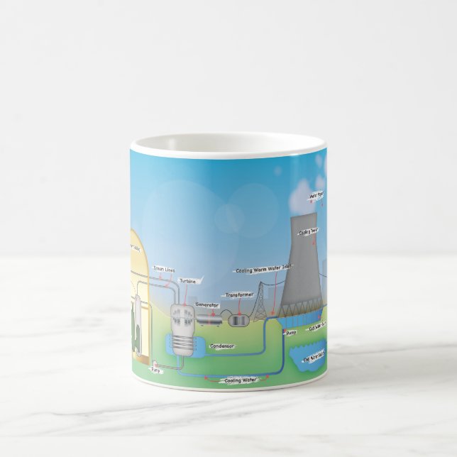 kärnreaktor kaffemugg (Center)