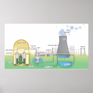 Kärnreaktor Poster