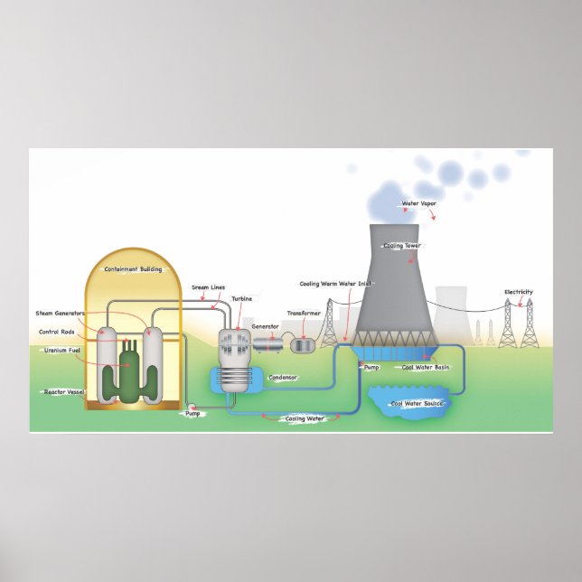 Kärnreaktor Poster (Framsidan)
