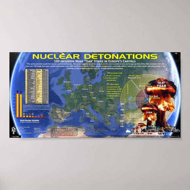 Kärntekniska sprängningar - Europa Poster (Framsidan)