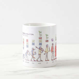 Karriärevolutionmugg Kaffemugg