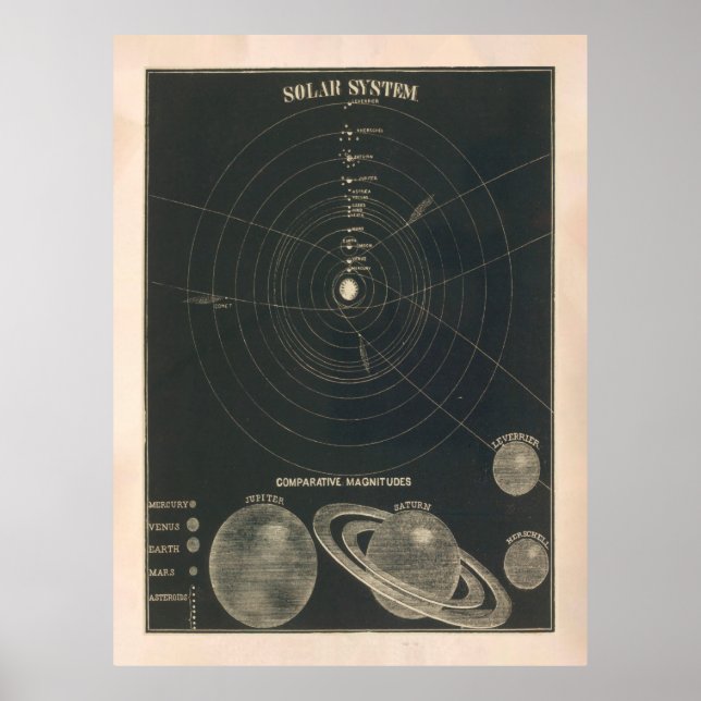 Karta (1850) Vintage Astronomi Poster (Framsidan)