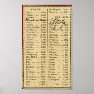 Karta av Missouri Poster